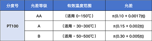 允差等级.png