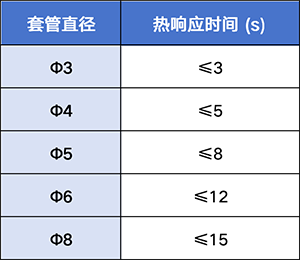 热响应时间.png