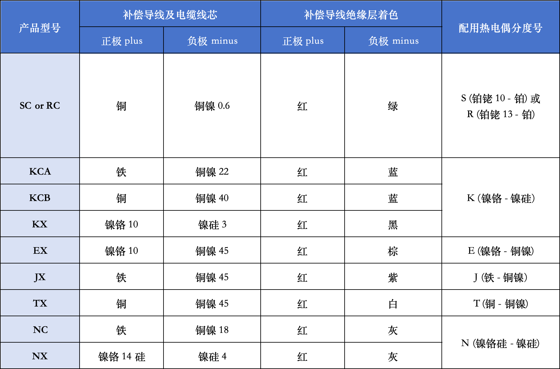 主要技术要求.png