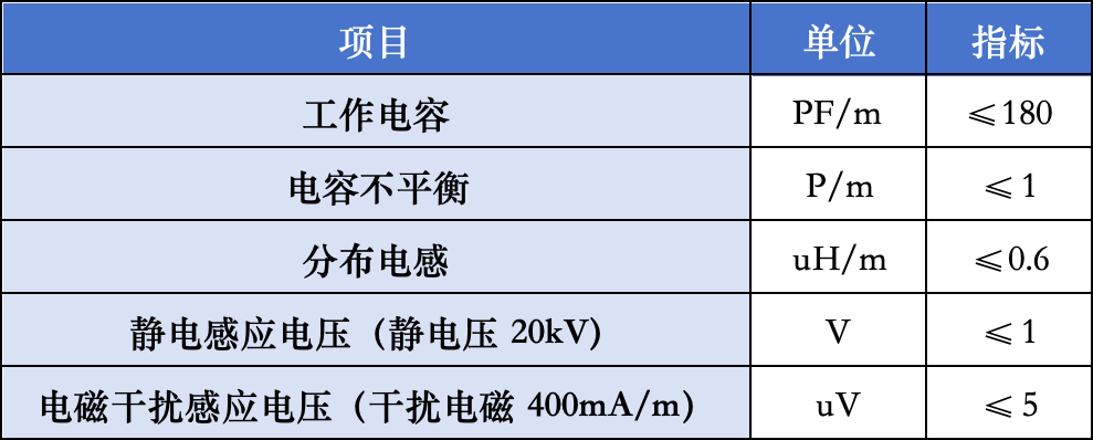 本安性能指标.png