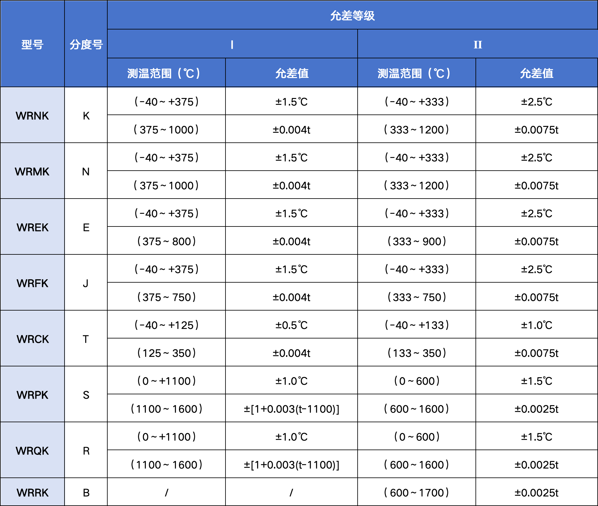 1777347553122950.png 测温范围及允差.png